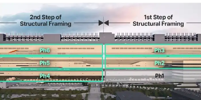 Yongin-Semiconductor-cluster-expansion