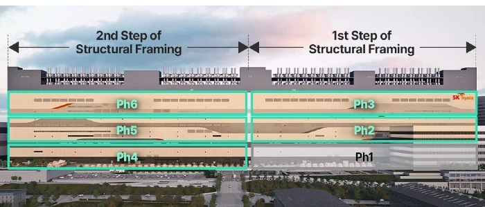 Yongin-Semiconductor-cluster-expansion