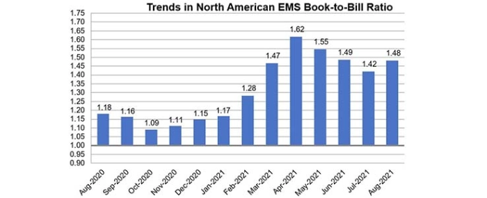 ems-stats-for-august-2021a