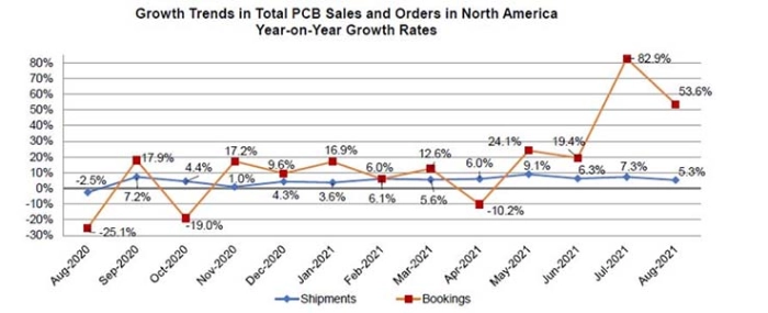 PCB-figures-august2021b