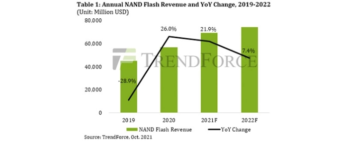 NAND-flash-revenue-yoy-change