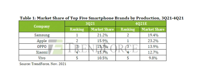 market-share-top-5-smartphone-brands