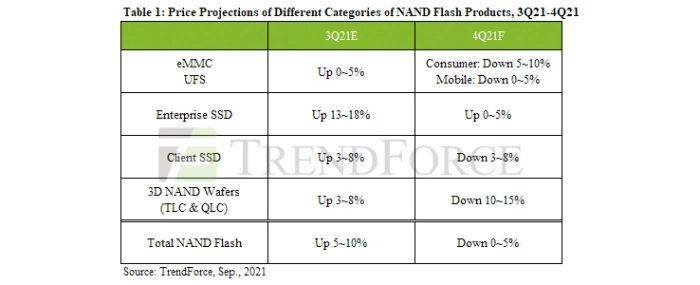 price-projection-nand-flash