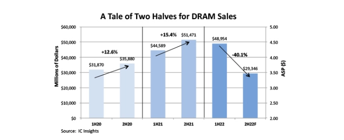 a-tale-of-two-halves-for-dram
