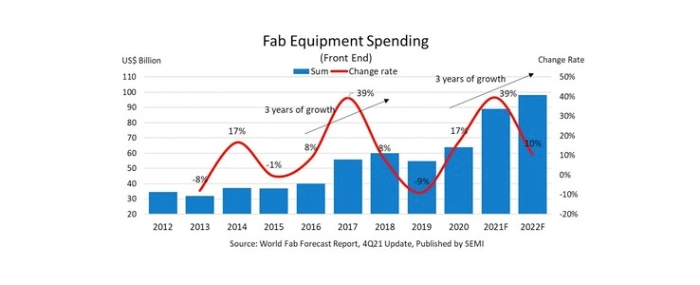 fab-equipment-spending
