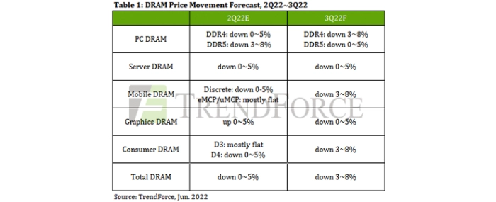 DRAM-price-movement-forecast