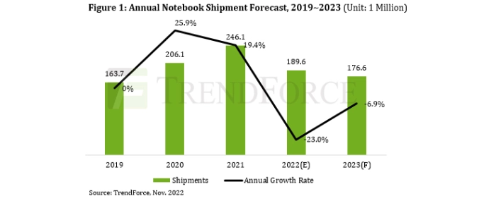 annual-notebook-shipment-forecast-19-23