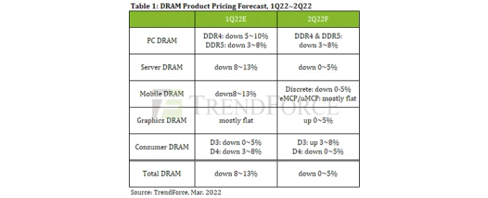 dram-productio-pricing