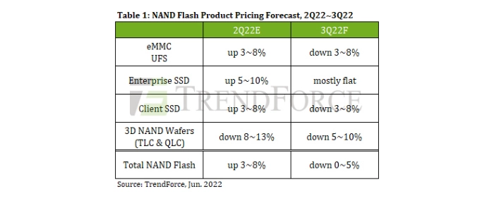 nand-flash-prising-forecast
