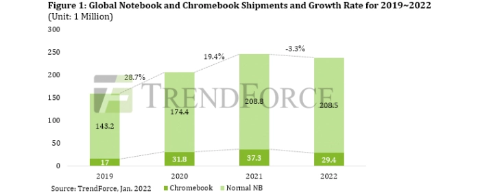 notebook-shipments-2022