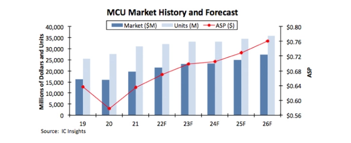 mcu-market-history