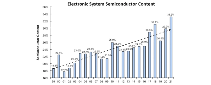 electronics-system-content