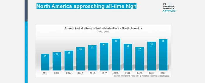 north-america-robot-installations