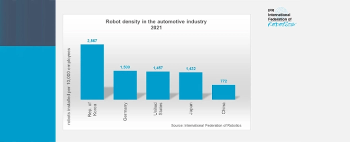 robot-density-automotive-2021