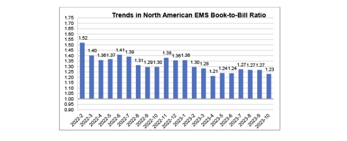 EMS-October-2023