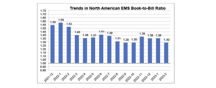 EMS-february-2023