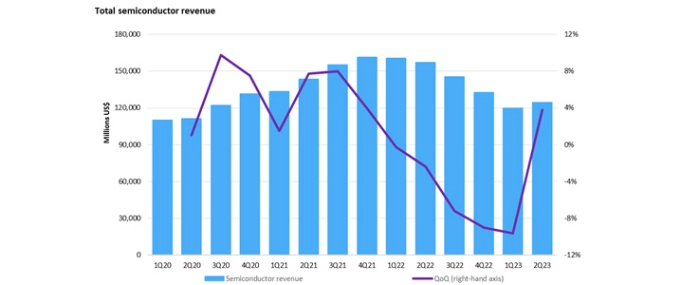 semiconductor-market-09-23-a