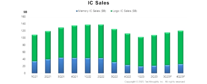 14-11-23-IC-sales