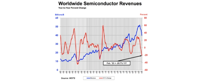 global-sales-10-03-23
