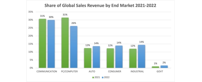 share-of-global