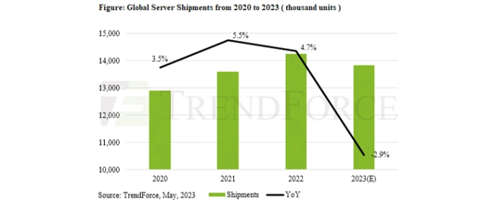 global-server-shipments-2020-23