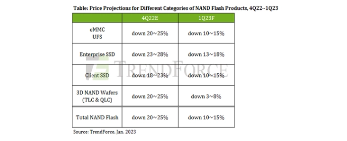 price-projections-nand-flash-productscopy