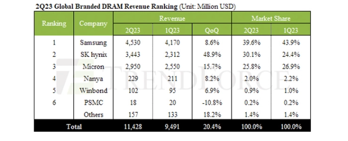 q2-dram-2023