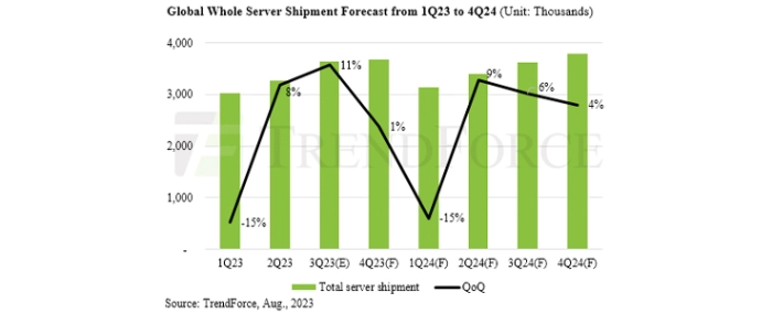 server-shipments
