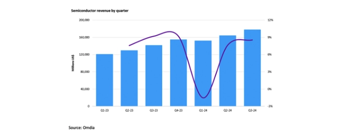 revenue-by-quarter-2024copy