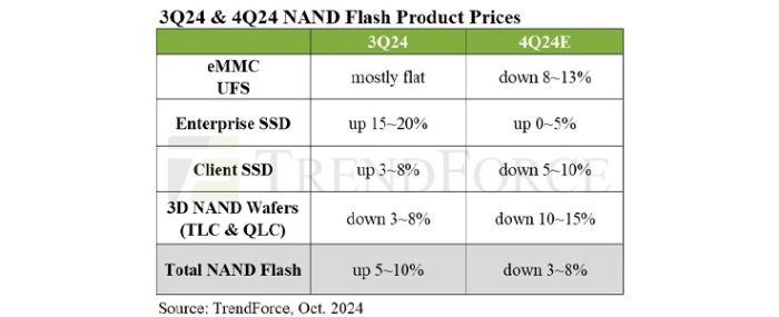 3q24-4q24-nand-flash-product-prices