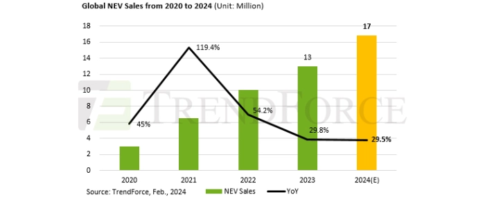 global-nev-sales