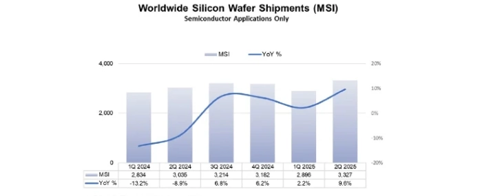 global-wafer-shipments