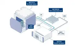adi-bms-testing