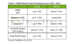 nand-flash-prising-forecast