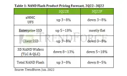nand-flash-prising-forecast