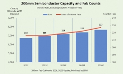 200mm-capacity-fab-count