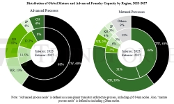 Taiwan-Foundry-Capacity