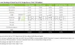 ic-design-house-ranking-q123