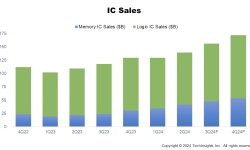 IC-sales-11-2024