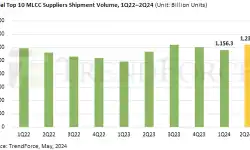 MLCC-supplier-shiments-1Q-2Q24