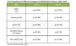 NAND-Flash-priceprojections-2q24