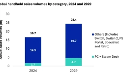 handheld-games-sales-volume