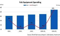 world-fab-forcast-report-1Q25