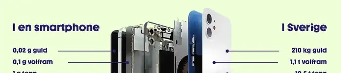 smartphone-minerals-metals