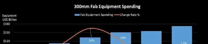 fab-equipment-spending-2026