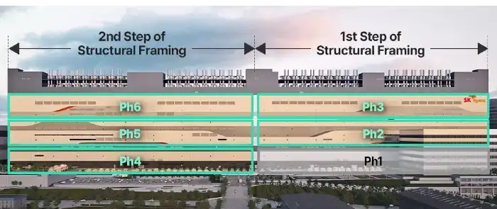 Yongin-Semiconductor-cluster-expansion